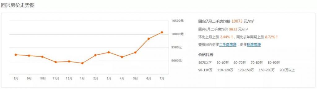 重庆市最新楼盘出售(重庆市最新楼盘房价)