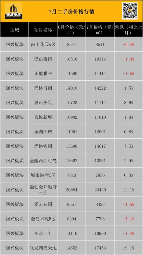 重庆市最新楼盘出售(重庆市最新楼盘房价)