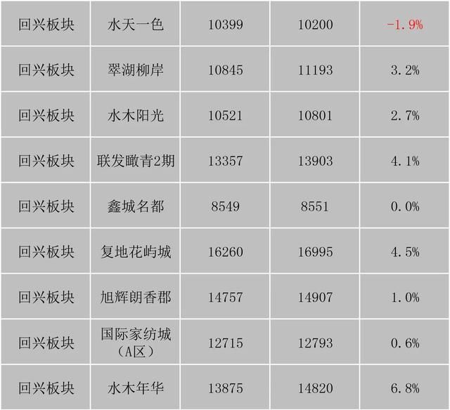 重庆市最新楼盘出售(重庆市最新楼盘房价)