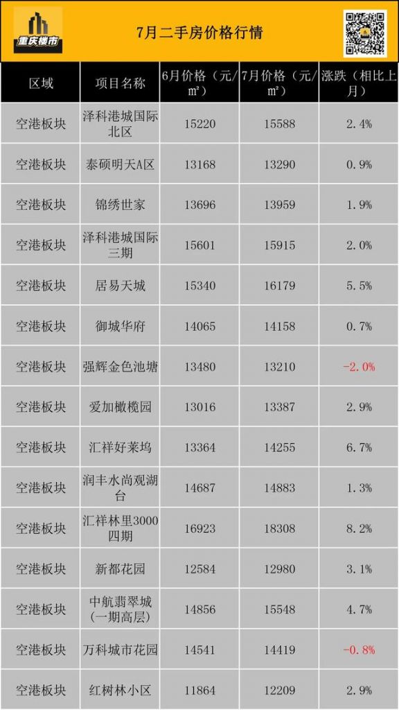 重庆市最新楼盘出售(重庆市最新楼盘房价)