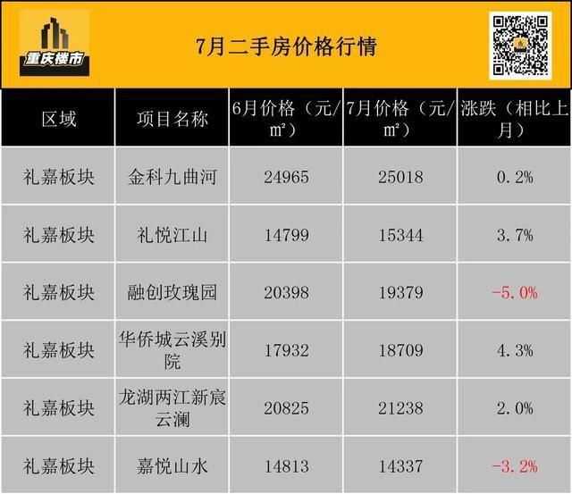 重庆市最新楼盘出售(重庆市最新楼盘房价)