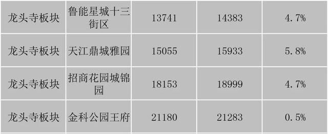 重庆市最新楼盘出售(重庆市最新楼盘房价)