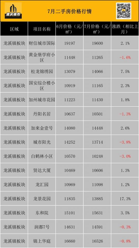 重庆市最新楼盘出售(重庆市最新楼盘房价)