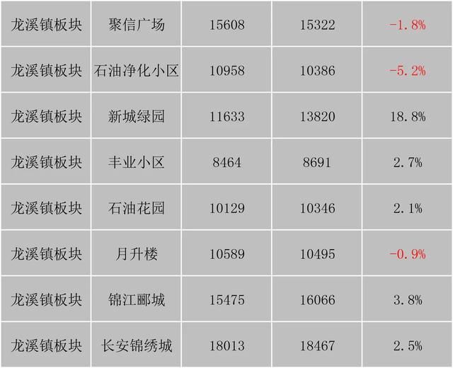 重庆市最新楼盘出售(重庆市最新楼盘房价)