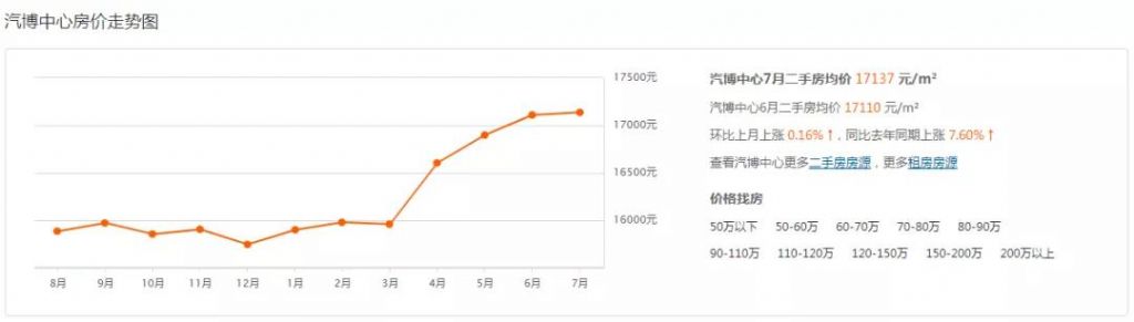 重庆市最新楼盘出售(重庆市最新楼盘房价)