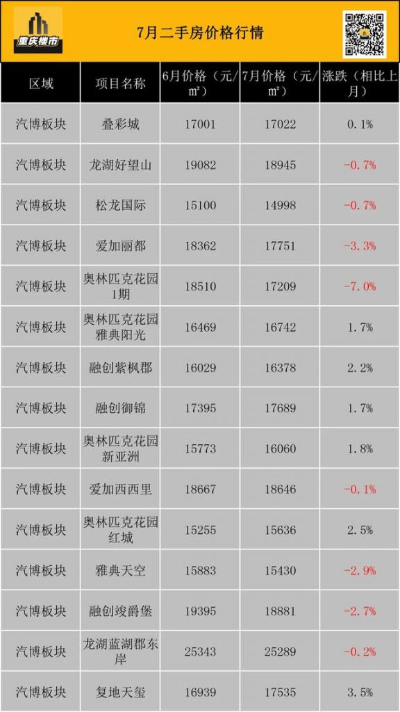 重庆市最新楼盘出售(重庆市最新楼盘房价)