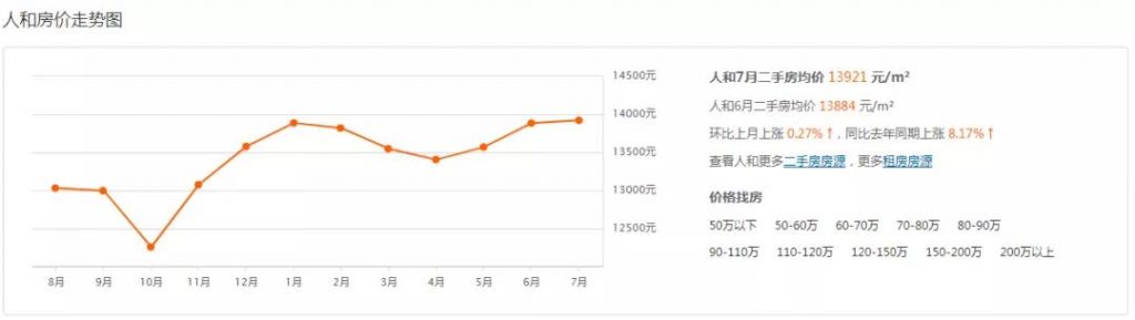 重庆市最新楼盘出售(重庆市最新楼盘房价)