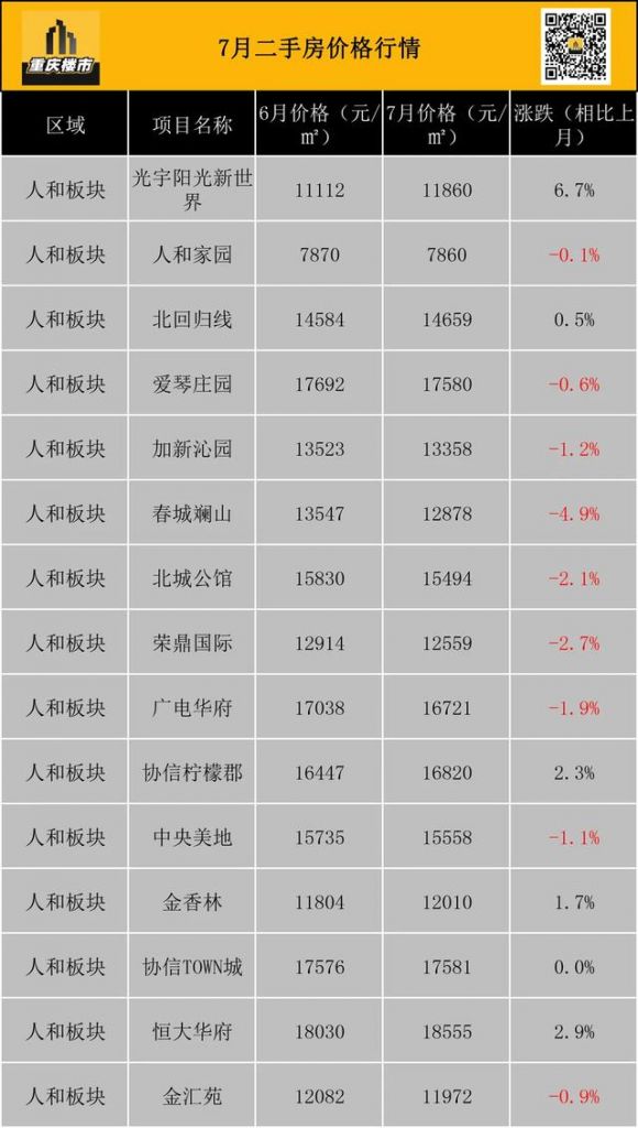 重庆市最新楼盘出售(重庆市最新楼盘房价)