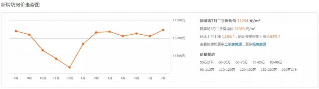 重庆市最新楼盘出售(重庆市最新楼盘房价)