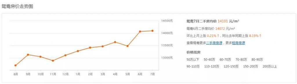 重庆市最新楼盘出售(重庆市最新楼盘房价)