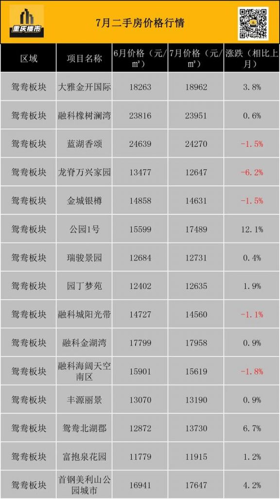 重庆市最新楼盘出售(重庆市最新楼盘房价)