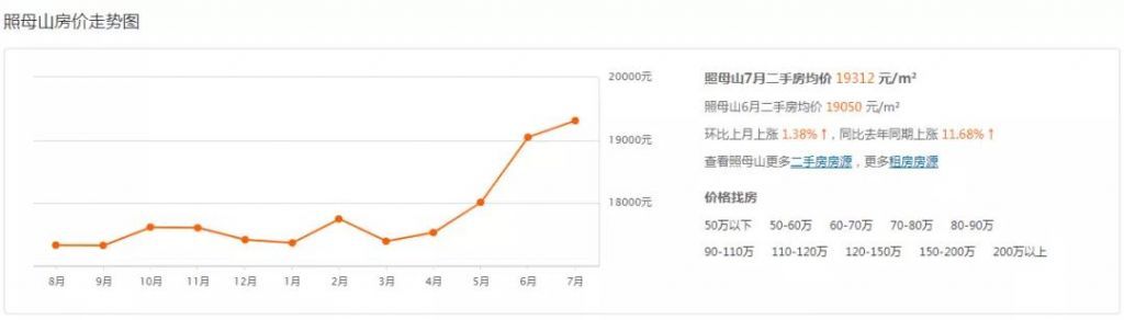 重庆市最新楼盘出售(重庆市最新楼盘房价)