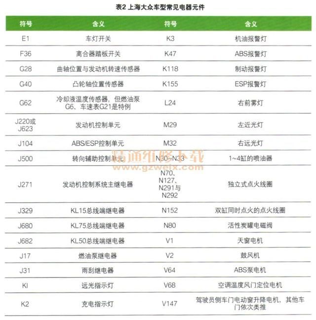 点火继电器在哪里(北斗星点火继电器在哪里)