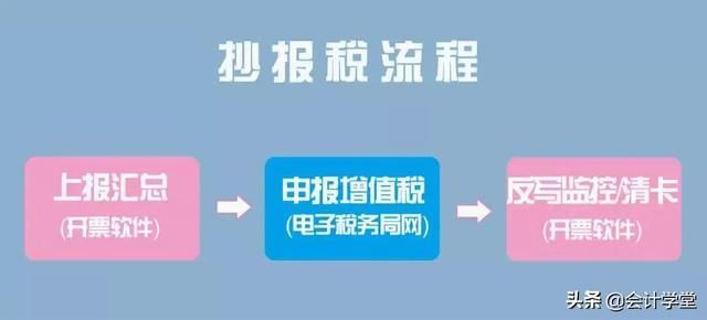 关于在电脑上报税需要下载什么软件的信息