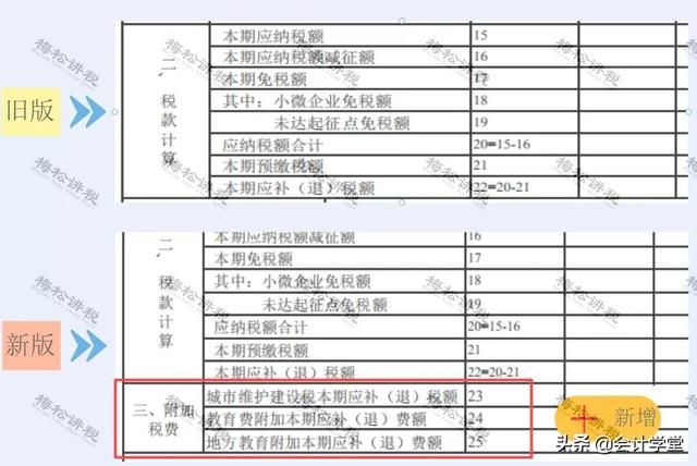 关于在电脑上报税需要下载什么软件的信息