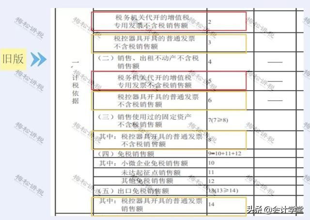 关于在电脑上报税需要下载什么软件的信息