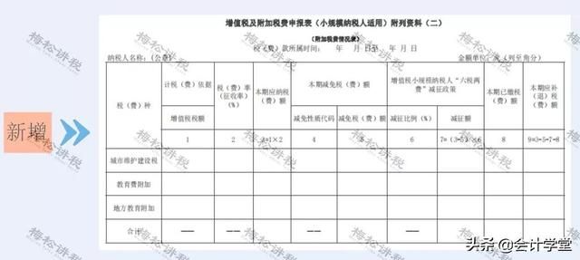 关于在电脑上报税需要下载什么软件的信息