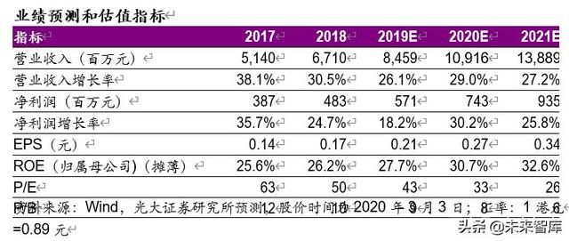 小微企业查询网的简单介绍