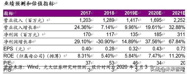 小微企业查询网的简单介绍