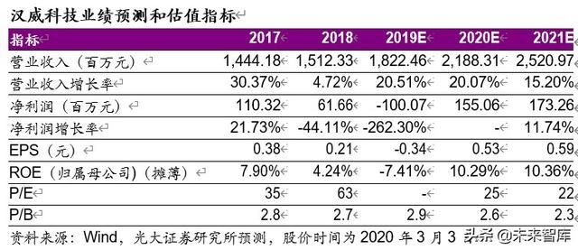 小微企业查询网的简单介绍