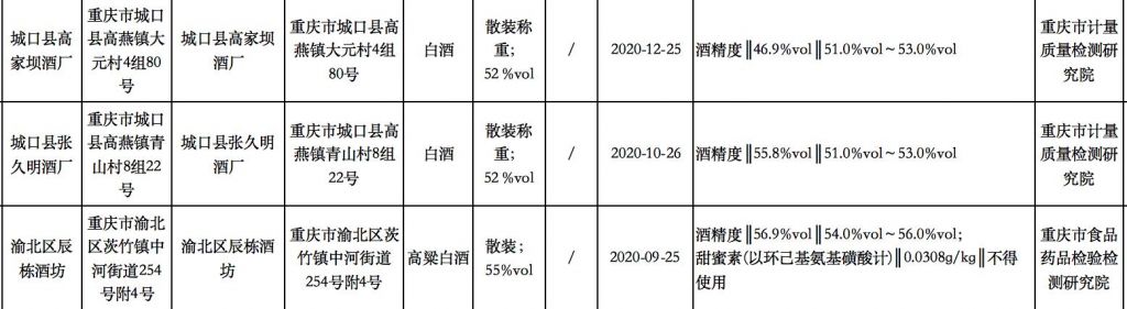 渝北区工商局行政大厅地址(道外区工商局行政大厅在哪里)