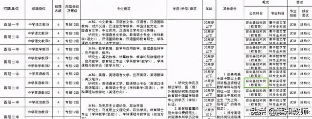 丰都县2021教师招聘(2021年上海各区教师招聘公告)