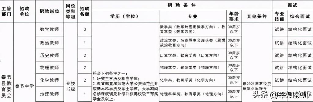 丰都县2021教师招聘(2021年上海各区教师招聘公告)