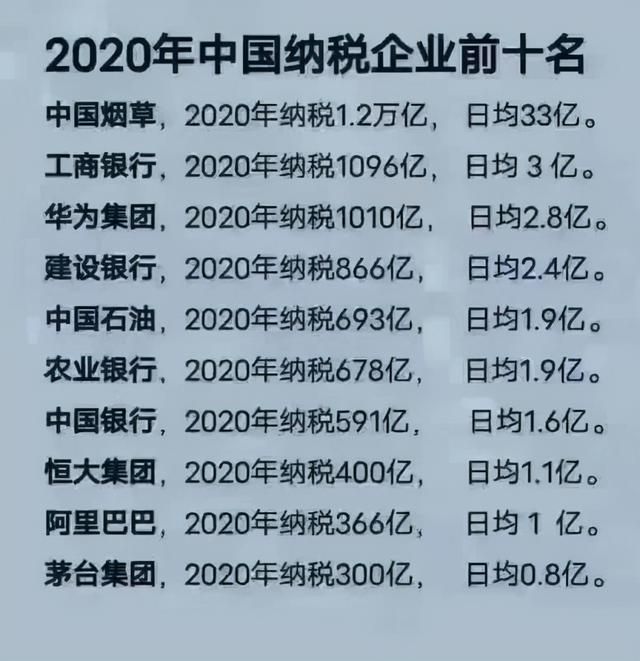 2020年全国税收排名(2020年中国税收排名前十名)