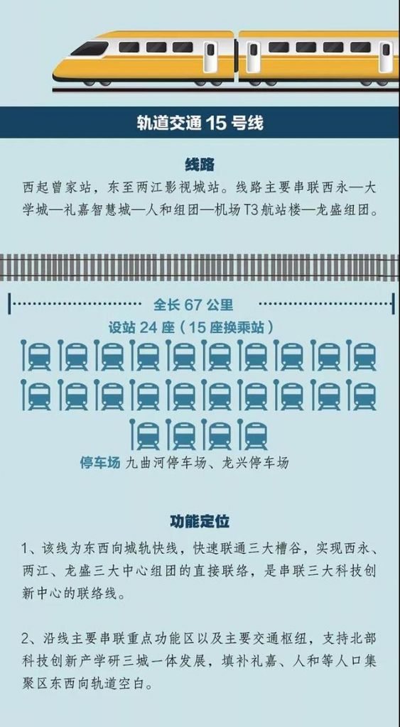 重庆轻轨15号线全线站点线路图(重庆轻轨15号线全线站点线路图)