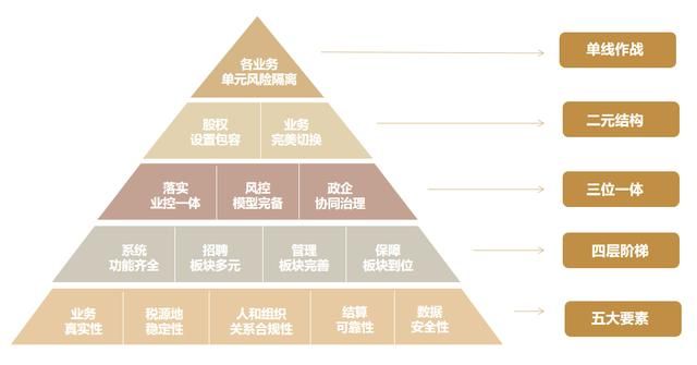 海南劳务公司电话(海南劳务公司开几个点的税)