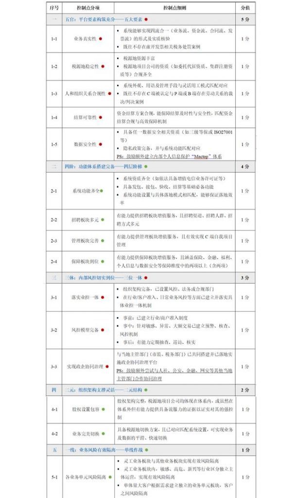 海南劳务公司电话(海南劳务公司开几个点的税)