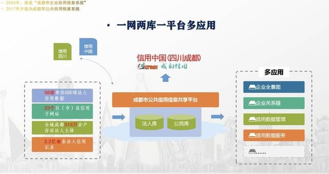 包含成都企业信用信息网查询系统的词条