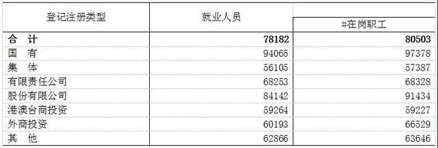 江西企业注册登记服务平台(江西省企业注册登记服务平台)