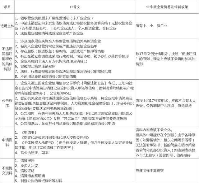 包含怎么查询个体户营业执照是否注销的词条