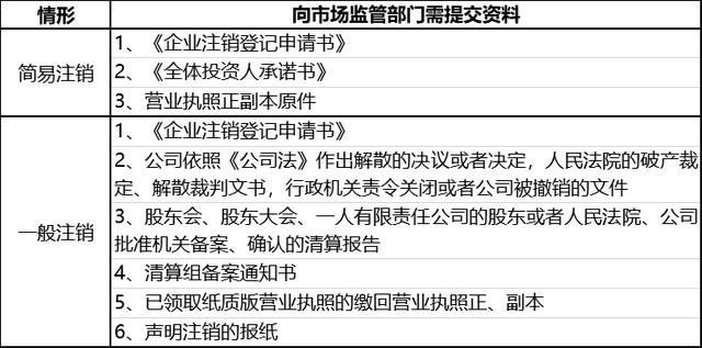 包含怎么查询个体户营业执照是否注销的词条