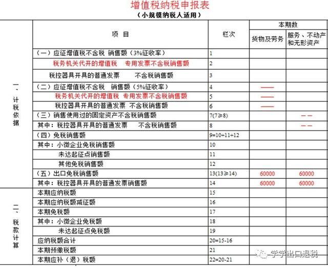 小规模纳税人可以自己做账吗的简单介绍