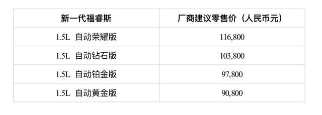 福睿斯空调保险在哪(福睿斯空调滤芯更换教程)