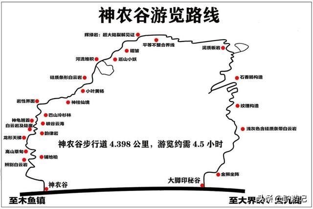 神龙架在哪(神农架在哪里属于哪个省)