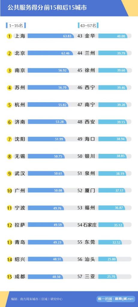 王者城市排行在哪里(王者城市徽章在哪里)