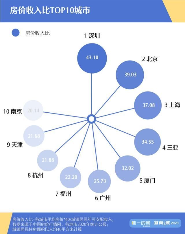 王者城市排行在哪里(王者城市徽章在哪里)