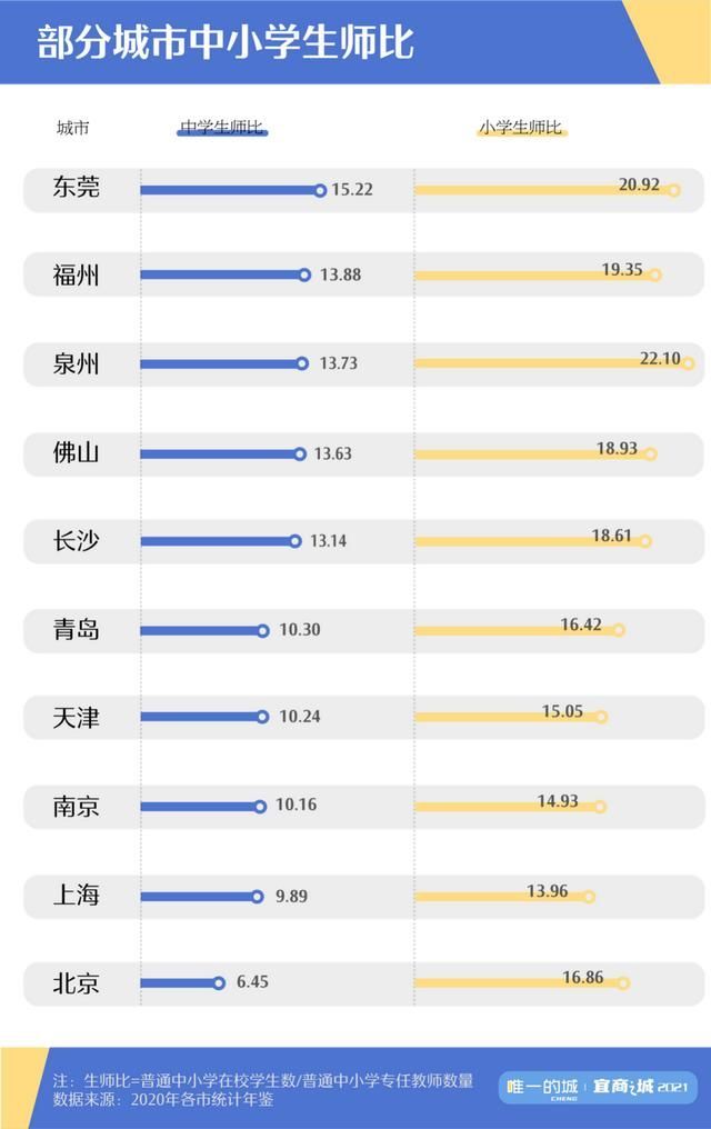 王者城市排行在哪里(王者城市徽章在哪里)