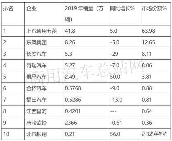 五菱荣光铭牌在哪(五菱荣光s铭牌在哪里)