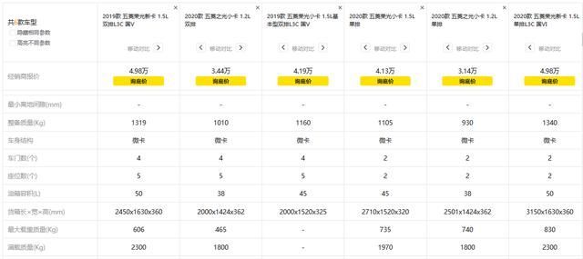 五菱荣光铭牌在哪(五菱荣光s铭牌在哪里)