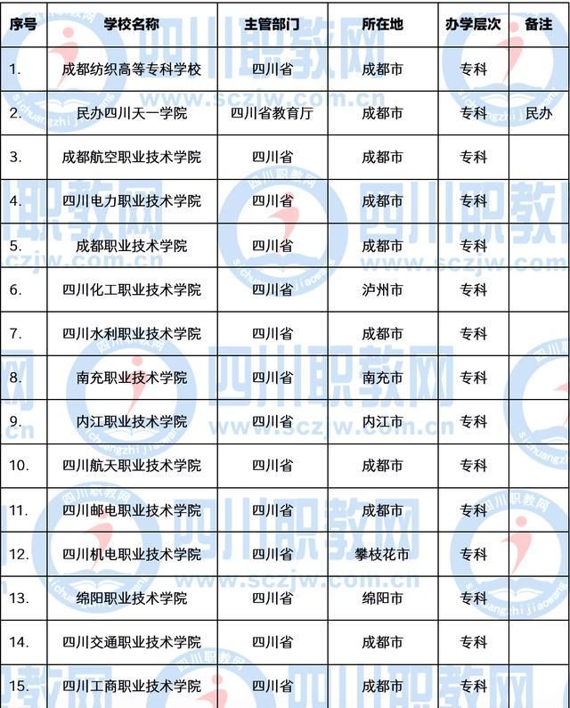 职业技术学校(职业技术学校专业)