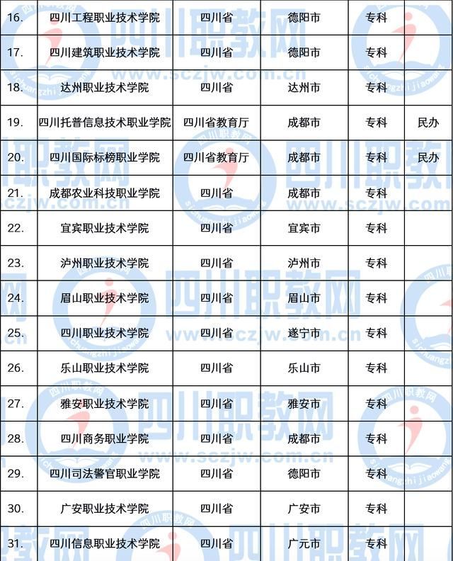 职业技术学校(职业技术学校专业)