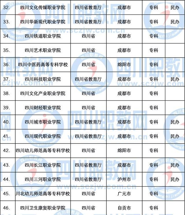 职业技术学校(职业技术学校专业)