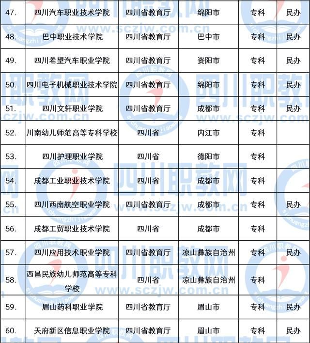 职业技术学校(职业技术学校专业)