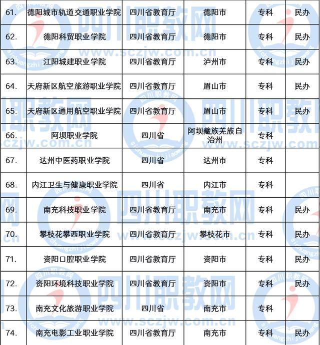 职业技术学校(职业技术学校专业)