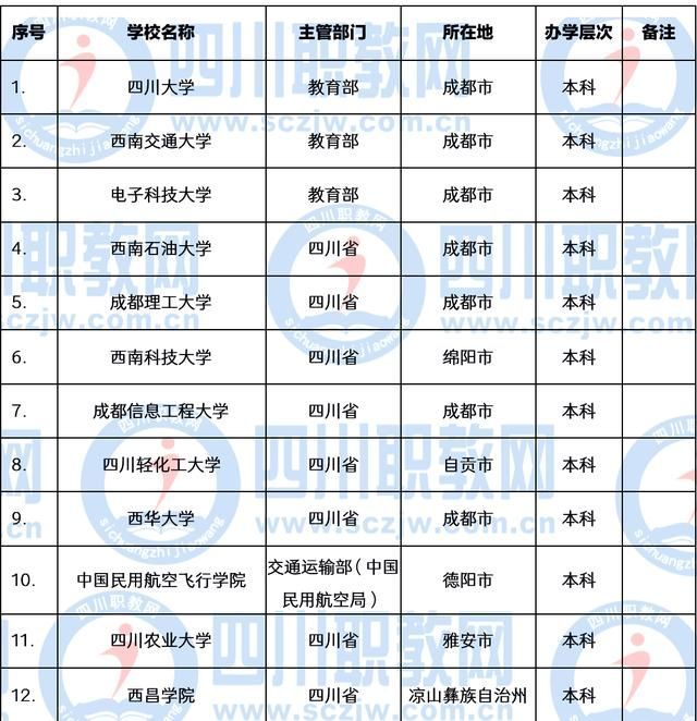 职业技术学校(职业技术学校专业)