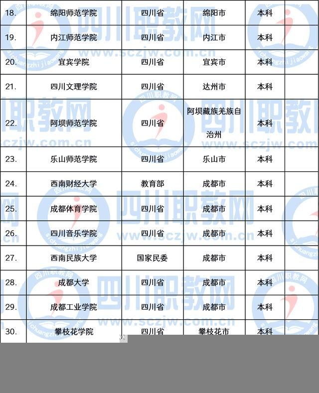 职业技术学校(职业技术学校专业)